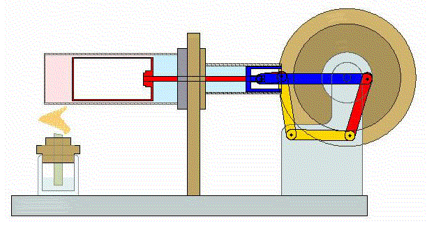 What is Stirling engine | Enginediy.com