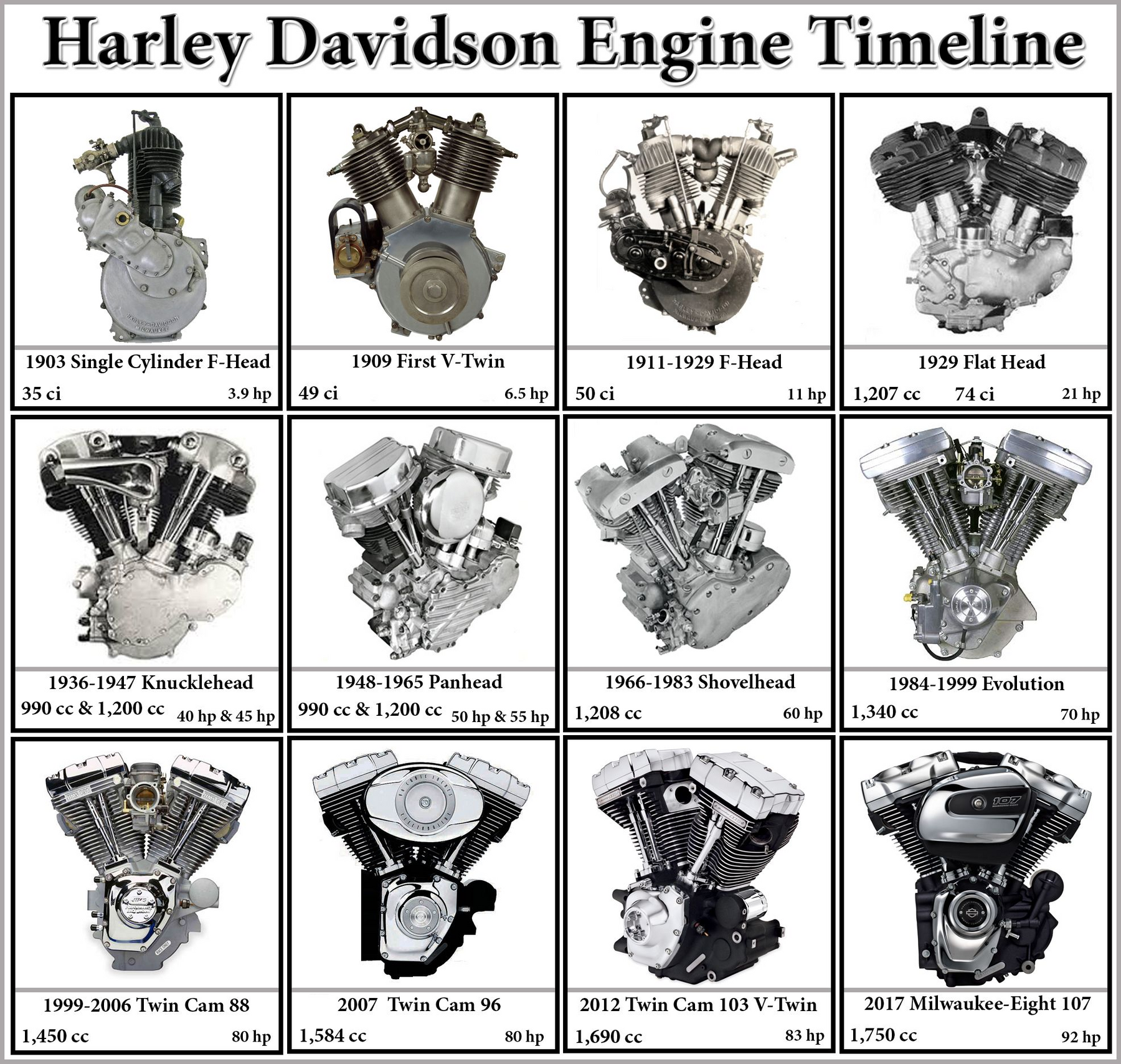 Harley Davidson Engine History: From the 1903 F-Head to the Milwaukee-Eight