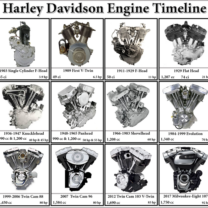 Harley Davidson Engine History: From the 1903 F-Head to the Milwaukee-Eight