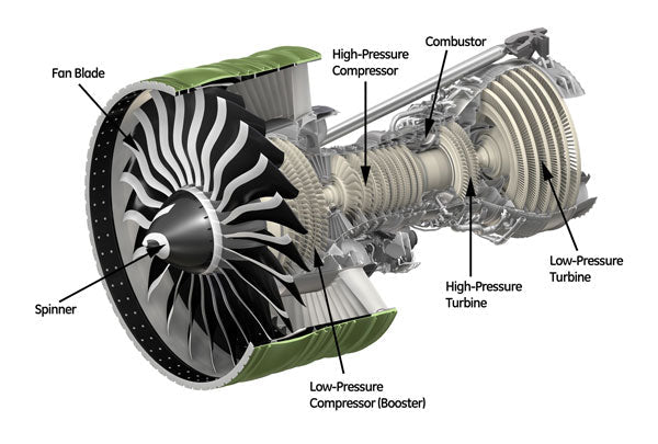 Illustration of a high bypass ratio turbofan engine