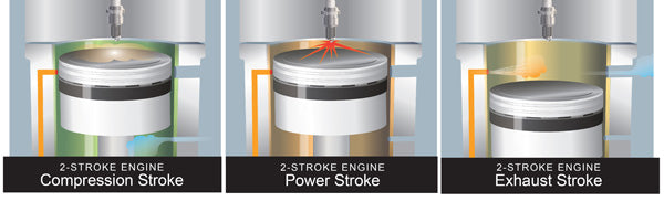 How A 2 Stroke Engine Works Power Speed Simplicity Enginediy