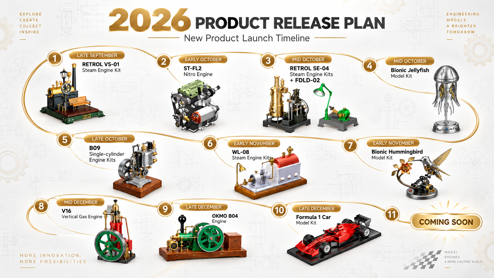 EngineDIY 2026 Product Launch Plan: 11 New Models Coming Soon