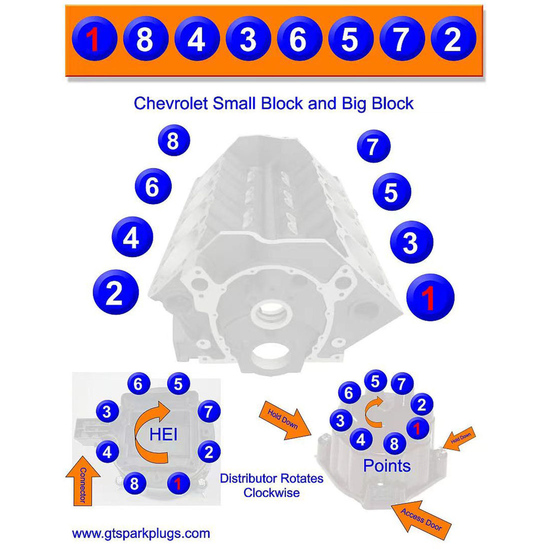 Chz Engine Layout CISON V8 Engine Model - Build Your Own V8 Engine that Works |EngineDIY