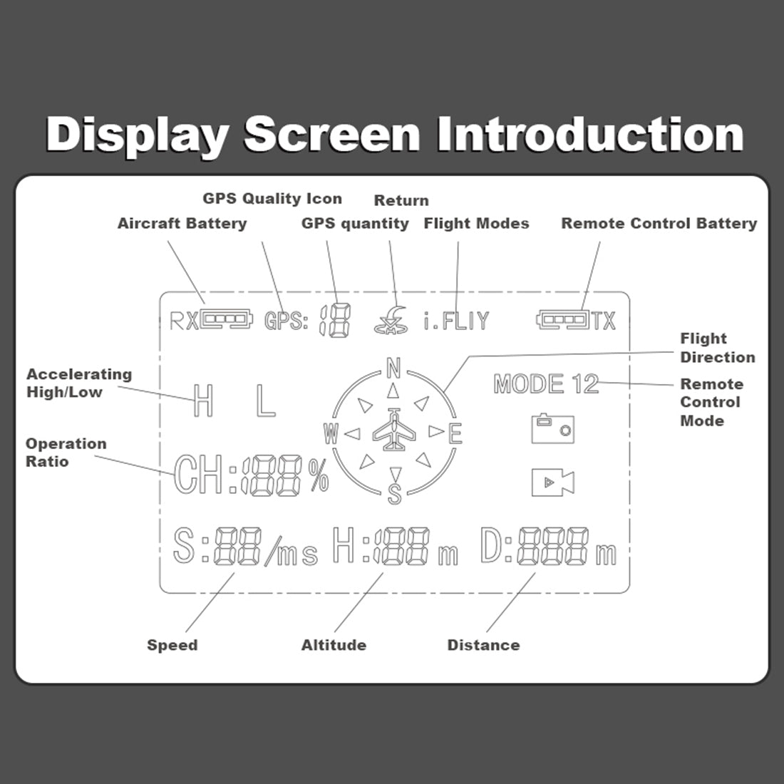 YU XIANG F119S MD500 1/16 Scale 250-Class RC Little Bird Helicopter – Flybarless 2.4G 9CH RTF Model with 6G/3D Flight Modes