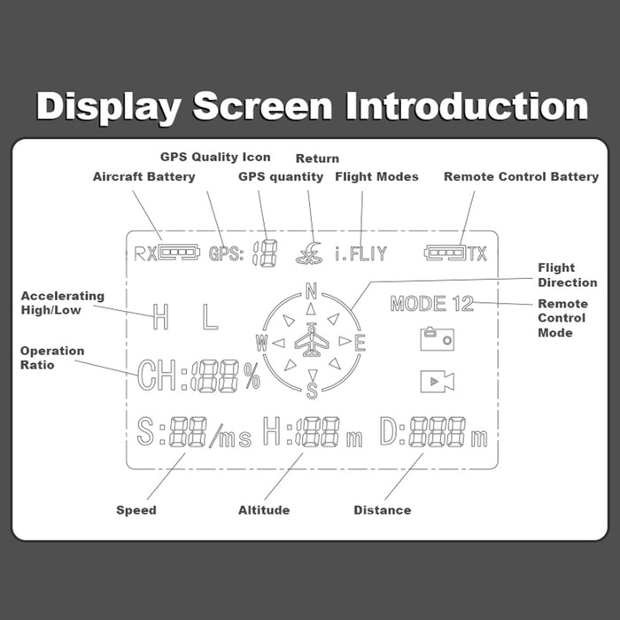 YU XIANG F119S MD500 1/16 Scale 250-Class RC Little Bird Helicopter – Flybarless 2.4G 9CH RTF Model with 6G/3D Flight Modes