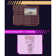 Autonomous Robot Car Kit with Deep Learning Vision & Ackermann Steering - Self-Driving Platform for Jetson Nano & Donkey Car - EngineDIY