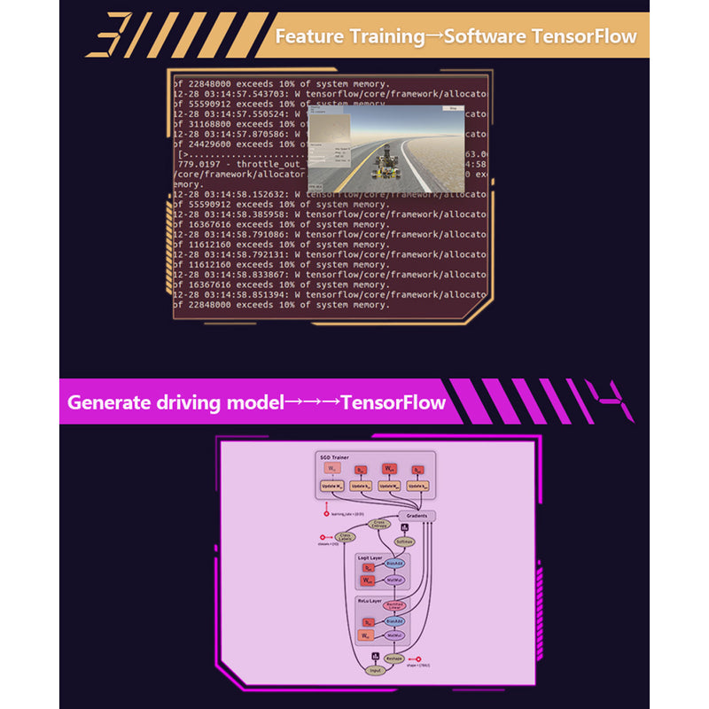 Autonomous Robot Car Kit with Deep Learning Vision & Ackermann Steering - Self-Driving Platform for Jetson Nano & Donkey Car - EngineDIY