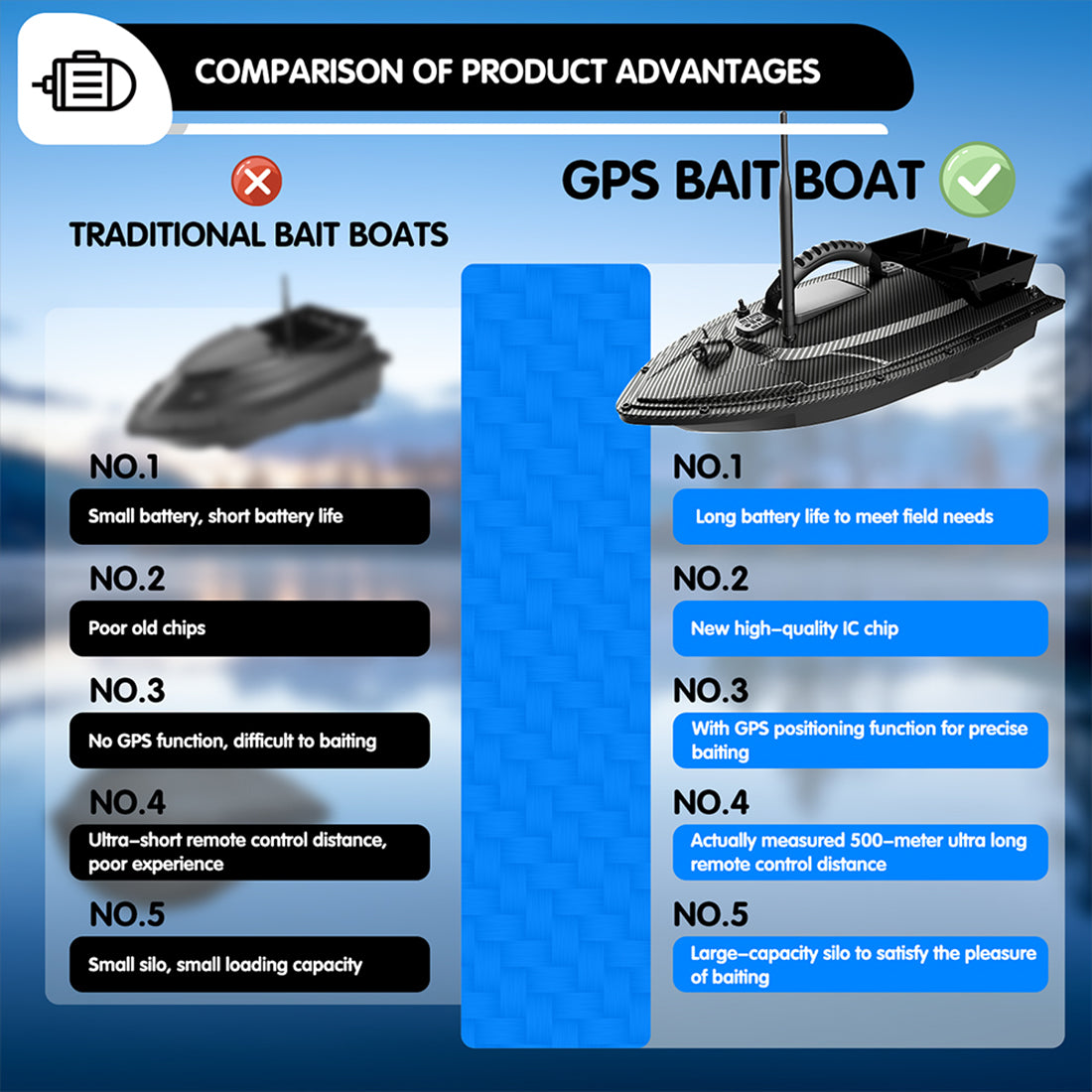 V070 GPS RC BAIT BOAT – 12000MAH, 500M RANGE, 1.5KG DUAL-HOPPER, 40 WAYPOINTS