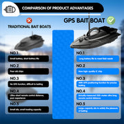V070 GPS RC BAIT BOAT – 12000MAH, 500M RANGE, 1.5KG DUAL-HOPPER, 40 WAYPOINTS
