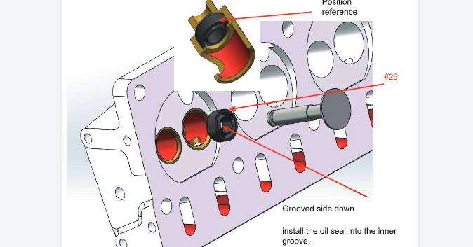 Lubrication & Emission