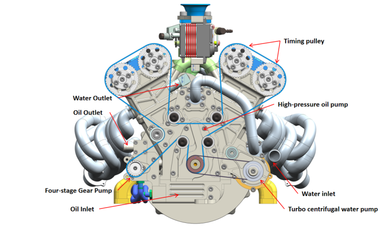 Dual-Pump Full-Circulation Lubrication System