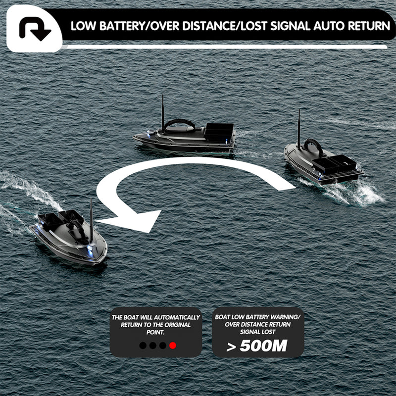 V070 GPS RC BAIT BOAT – 12000MAH, 500M RANGE, 1.5KG DUAL-HOPPER, 40 WAYPOINTS
