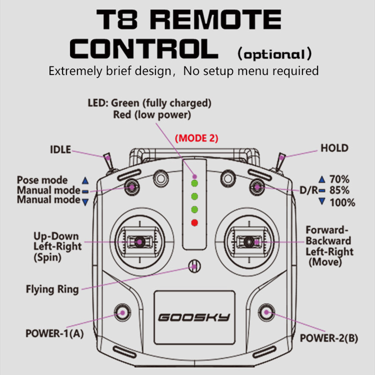 GOOSKY Legend S2 MAX 2.4G 6CH Dual Brushless 3D Stunt RC Helicopter