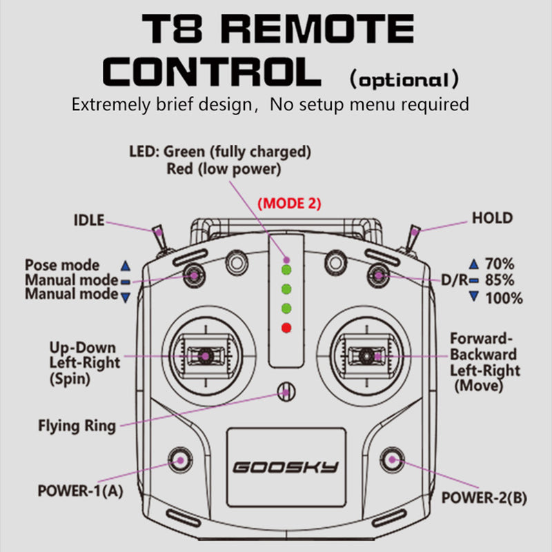 GOOSKY Legend S2 MAX 2.4G 6CH Dual Brushless 3D Stunt RC Helicopter - EngineDIY
