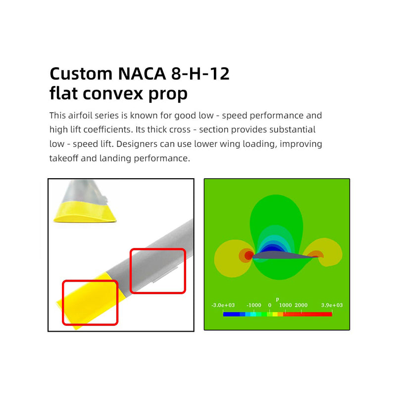FLYWING MH-60T 2.4G 6CH 470-Class Quick-Release 4-Rotor Scale RC Military Helicopter Model with ACE Flight Controller, GPS Positioning & Left/Right-Hand Control - EngineDIY