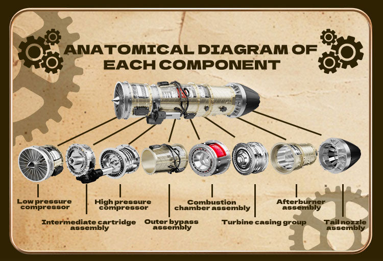 Aircraft Engine Module 5 Of The Top Turbofan Engine Aircraft, Ranked - EngineDIY