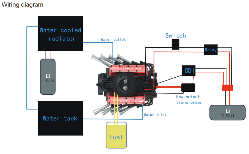 TOYAN V8 Engine FS-V800WGPC 28cc OHV Gasoline Engine - Build Your Own V8 Engine - V8 Engine Model Kit That Works - EngineDIY