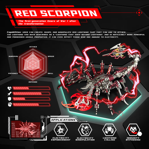3D Puzzle DIY Model Kit Jigsaw Metal Scorpion King Mechanical Assembly Crafts-200PCS+ - EngineDIY