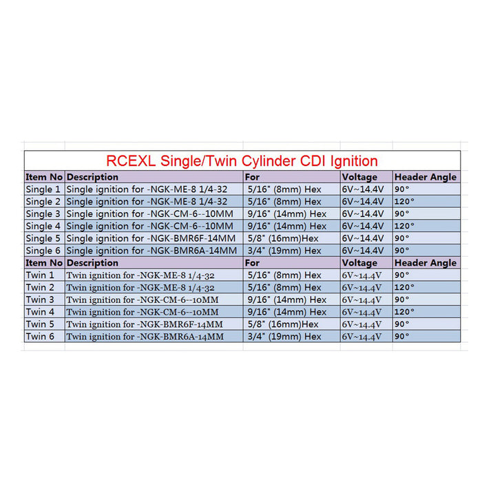 RCEXL CDI Ignition for BMR6A 14MM Spark Plug Two Cylinder Gasoline Engine  - High Voltage Version